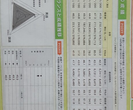 受験英語で偏差値30以上伸ばした方法をお伝えします 偏差値75の元英語弱者が教える受験英語の王道 イメージ1
