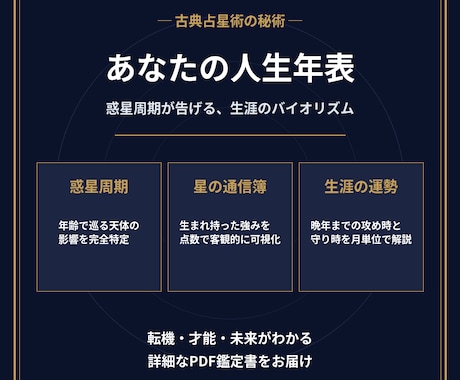 あなたの人生年表作ります 【古典占星術フェルダリア】星の通信簿で紐解く生涯バイオリズム イメージ1