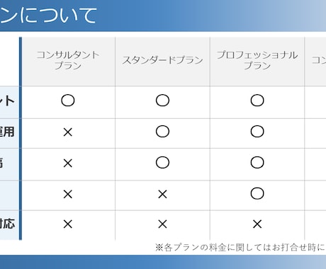 マーケのプロチームがインスタグラム運用代行をします ★エリアでの実績多数★インスタ運用のプロがSNS運用をご支援 イメージ2