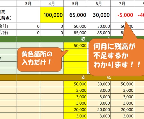 通帳残高0円になる月がわかるExcelお渡しします 通帳を見ながら入力するだけ☆今後の不安な生活費を今すぐ把握！ イメージ1