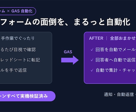 Googleフォーム業務をGASで自動化します 回答の通知・返信・集計の手作業を実機検証済みGASでゼロに イメージ1