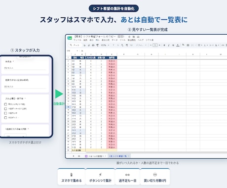 先着3名様｜シフト希望の集計を自動化します 毎月のシフト希望集め、手作業で消耗していませんか？ イメージ2