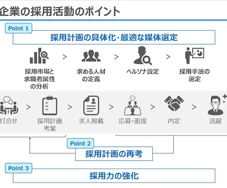 Indeed(インディード)の原稿作成を代行します 求人業界を10年以上の経験を活かした分析と原稿作成をします イメージ2