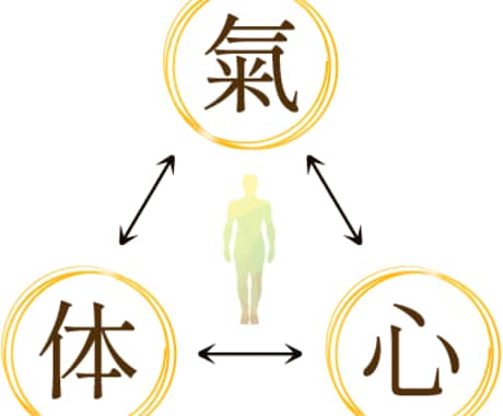人・物・場所の氣を調整します 自らの氣という存在を感じたい、強めたい方へ イメージ1