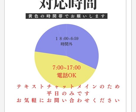 1分からOK! スピリチュアル話相手します 占い、龍、天使、宇宙の法則、前世、願望実現、悩み相談 イメージ2