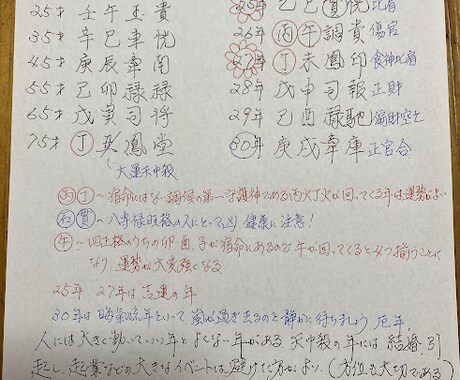 算命学であなたの宿命を導き出し、アドバイスします 持って生まれたあなたの宿命はどんな宿命ですか？ イメージ2