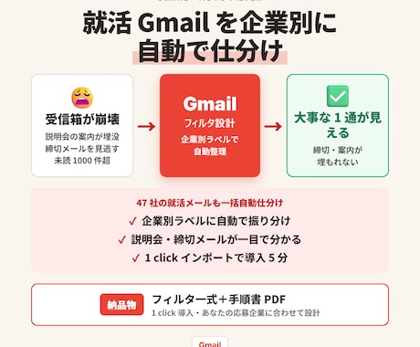 就活 Gmail を企業別に自動で仕分けします 47 社の就活メールも一括自動仕分け｜マイページ案内も一目で イメージ1