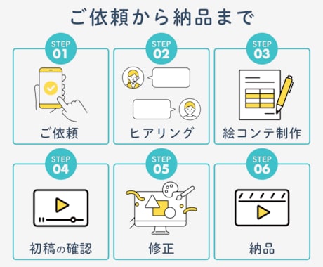 広告/PV/告知/サービス紹介動画　制作いたします 【修正無料】視覚の訴求効果を高める映像をお届けします イメージ2