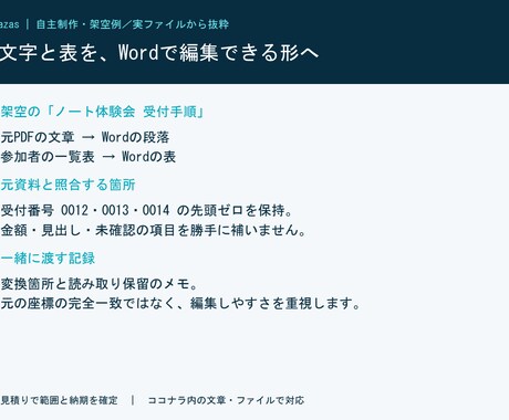 PDFを編集しやすいWord文書に整えます 文字と簡単な表を再構成し、確認事項も添えて納品 イメージ2