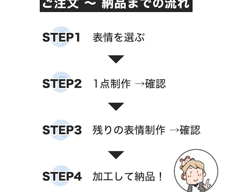 似顔絵アイコンを表情違いで3点セット制作します 親しみやすい、ゆるくて、シンプルな似顔絵アイコン イメージ2