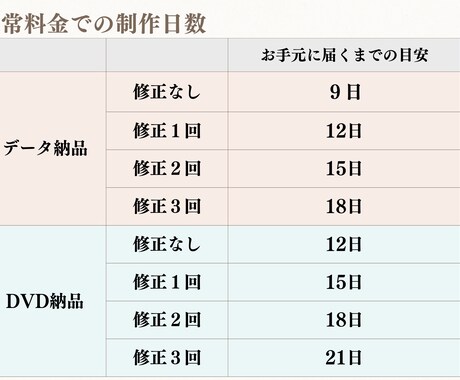 お好きな動画で作る！エンドロールムービー作成ます 短納期もご相談ください！別途オプションにて対応します イメージ1