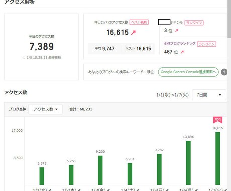 月額プラン）アメブロPVランキングアップします アメーバブログで効率よく認知してもらいましょう！ イメージ2
