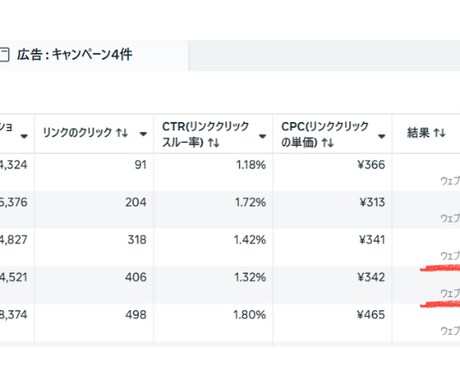 Meta広告の運用改善＆初期設定支援します 現役プロが徹底運用サポート！インスタ広告Facebook広告 イメージ2