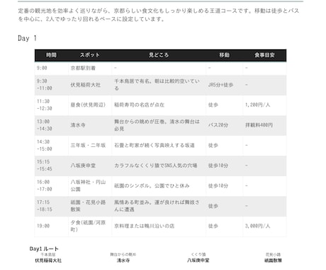 観光学専攻の学生が国内旅行のプランを作成します 観光を学ぶ大学生が、あなたの「行きたい」を旅程にします イメージ2