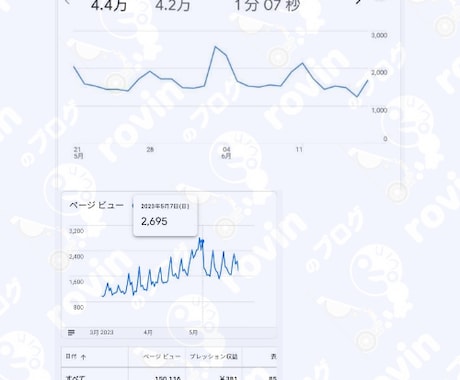 月間6万PVのメディアであなたの広告を掲載します 【月間6万PV】車にまつわるウェブメディアで広告掲載 イメージ1