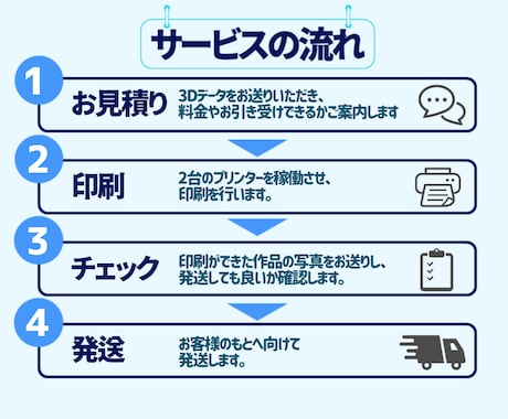 2台の3Dプリンターであなたのデータを印刷します ご提供いただいた3Dデータを印刷代行します！ イメージ2