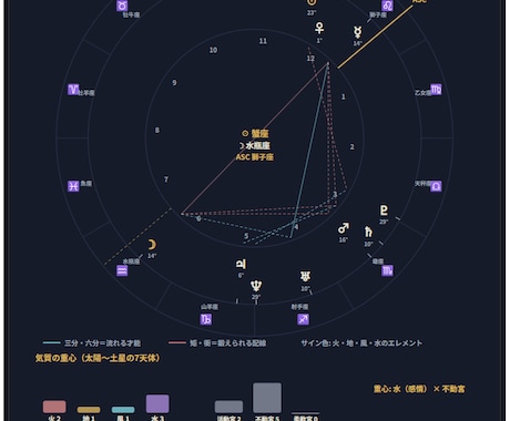 帝王学◇算命学×数秘×占星術で経営の季節を読みます 星と数と暦—三つの視座で読む、経営の攻め時と守り時の羅針盤 イメージ2