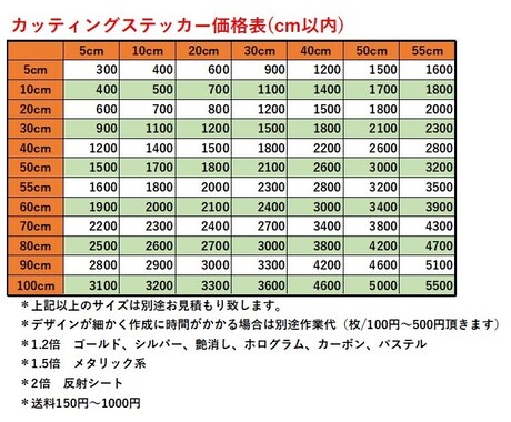 カッティングステッカー、印刷ステッカー作成します お手持ちの画像からでも作成可！ イメージ2
