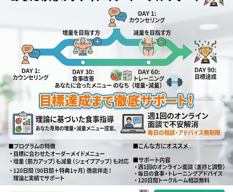 90日後、自分史上最高になります イメージ1