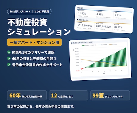 不動産投資で失敗しない！収益力を即座に判定します イメージ1