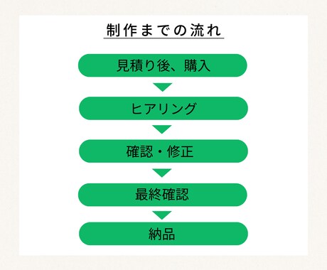 公式LINEリッチメニューを作成します タップしたくなるようなデザインで集客UPのお手伝いをします！ イメージ2