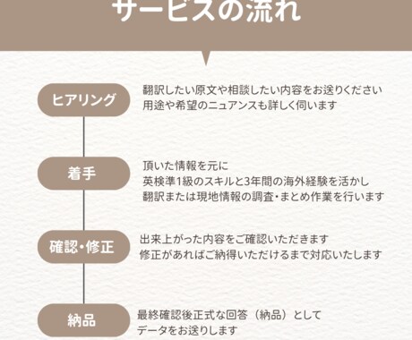 英検準1級、海外10年の経験で生きた文に翻訳します 英検準1級の確かな学力で迅速・丁寧に翻訳致します イメージ2