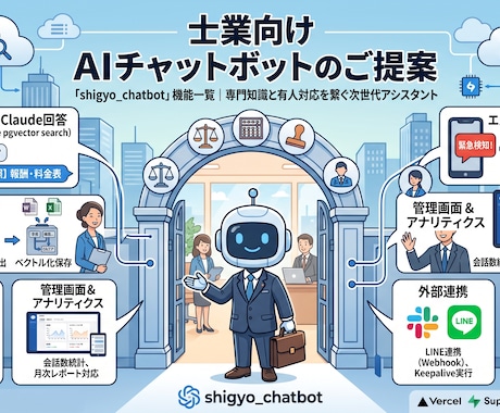 士業向けHP設置型AIチャットボットを納品します イメージ1