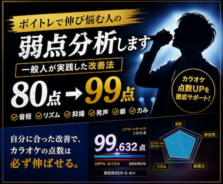 初心者改善‼️80点台から伸び悩む人を分析します 努力しても伸びなかった経験があるからこそ、本音で向き合います イメージ1