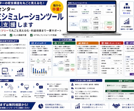物流センター収支シミュレーションを導入支援します イメージ1