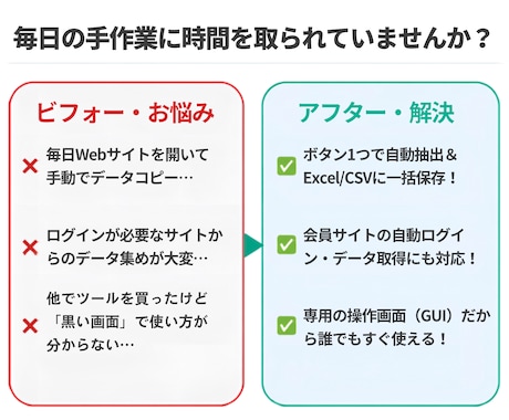 面倒なデータ収集や単純作業を自動化します 難しい操作は不要！専用の自動化・データ収集ツールを作ります イメージ2