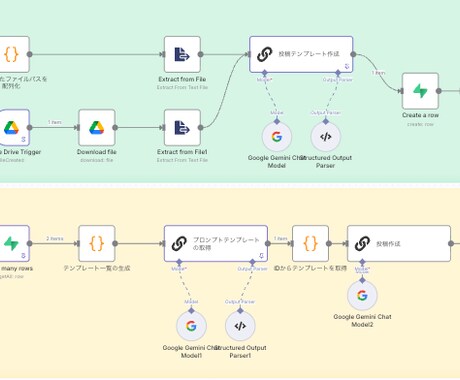 n8nで非効率作業を徹底的に効率化します 現役エンジニアがお客様のニーズを汲み取り最適なフローを開発 イメージ2