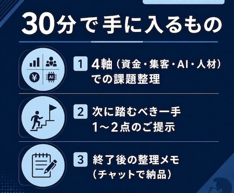 中小企業診断士が30分で事業の悩みを整理します お試し3,000円｜中小企業診断士｜次の打ち手をその場で提示 イメージ2