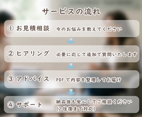 頭の中のモヤモヤ一緒に整理します 事業を始める前に思考を整理して一緒に次の一歩を見つけましょう イメージ2