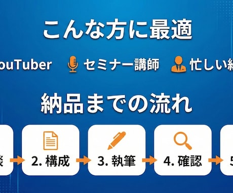 動画を「読まれるブログ記事」に要約・編集します 【先着5名様限定：ココナラ出品記念モニターキャンペーン】 イメージ2
