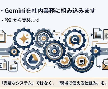 AI（Claude・Gemini）を導入支援します AI導入何から始めればいいかわからない」を解決します。 イメージ1