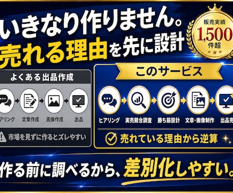 実売データからココナラ出品をまるごと設計します 1,500件超販売のWebマーケターが市場から逆算 イメージ2