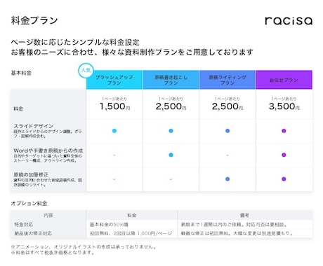 低価格/短納期で資料作成をサポートします 高い技術と多彩な表現力で資料を作成します！ イメージ2