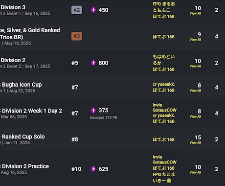 フォートナイトの初中級者向けコーチングを行います 元アジア1位がコーチング！勝つためのの知識が増えます。 イメージ2