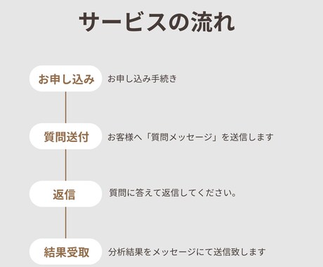 あなたの特技をカテゴリー分け＆才能を視覚化します 転職・就職・進学など・コスパ最強自己分析ツールが必要な方へ！ イメージ2