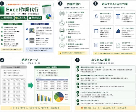 Excel作業を迅速・丁寧に代行しますます 関数・集計・データ入力まで対応 イメージ2