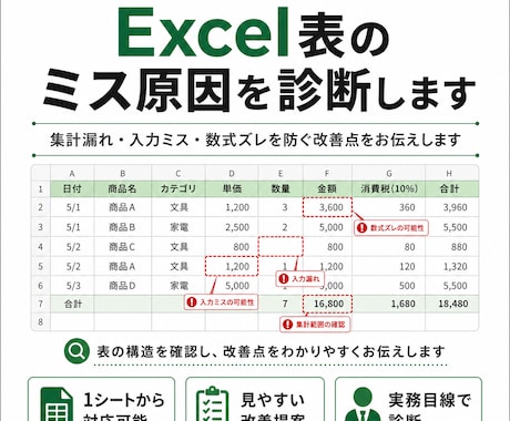 Excel表のミス原因を診断します 集計漏れ・入力ミスを防ぐ改善点をお伝えします イメージ1