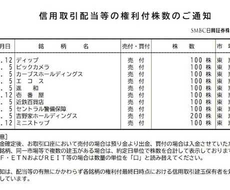 延べ年間100銘柄の株主優待取得方法を、教えます 実際にクロス取引を行った全データと、具体的方法を販売します。 イメージ1