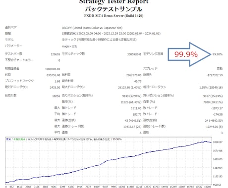TDS使用のEAバックテストお引き受けいたします 高品質99.9％10年BT1000円から イメージ1
