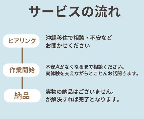 沖縄移住を悩んでる人に向けて相談乗ります 沖縄移住歴6年目。不安や悩みをとことん聞きます♪ イメージ2