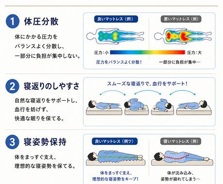 現役店長が「売れる接客」を図解資料にします 販売歴20年の現場ノウハウを図解化します イメージ2