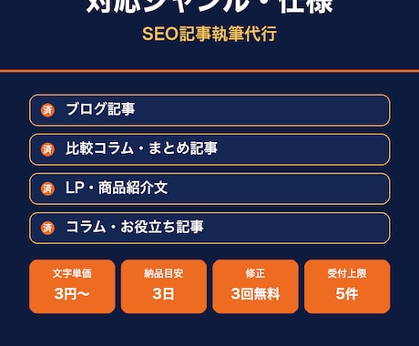 10枠限定|SEO記事を執筆します 文字単価3円〜|構成から執筆までAI高速対応 イメージ2