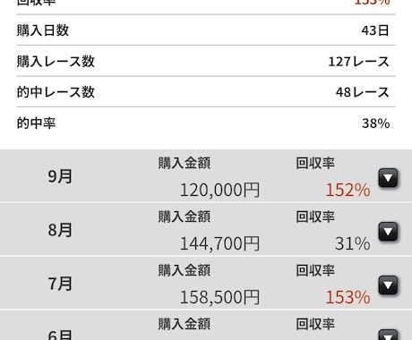 中央競馬で自信のある重賞レースの予想を提供します 中央競馬重賞レースの渾身の一鞍 イメージ1