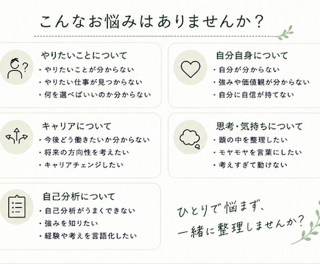 自己分析｜思考整理｜適職｜やりたいことを整理します 何から考えればいいか分からない方へ、一緒に整理します イメージ2
