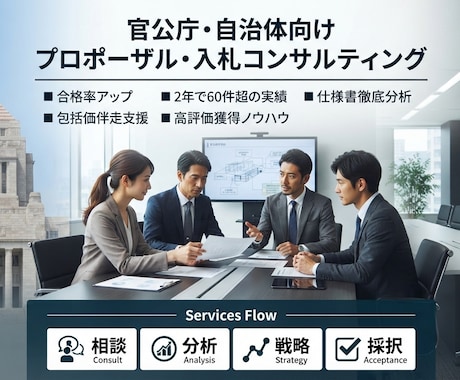 官公庁向けのプロポーザル・入札をコンサルします イメージ1