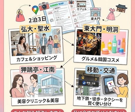 ソウル、行きたい場所を全部入れて無駄なく回れます 在日韓国人×韓国語堪能！無駄なく巡るソウル旅プラン。 イメージ1